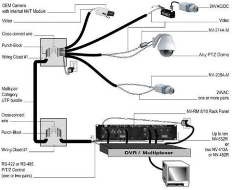 Radio Amateur CCTV and Webcam Section